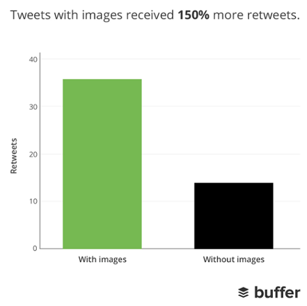 Create Social Media Traffic - tweets-with-images-stats