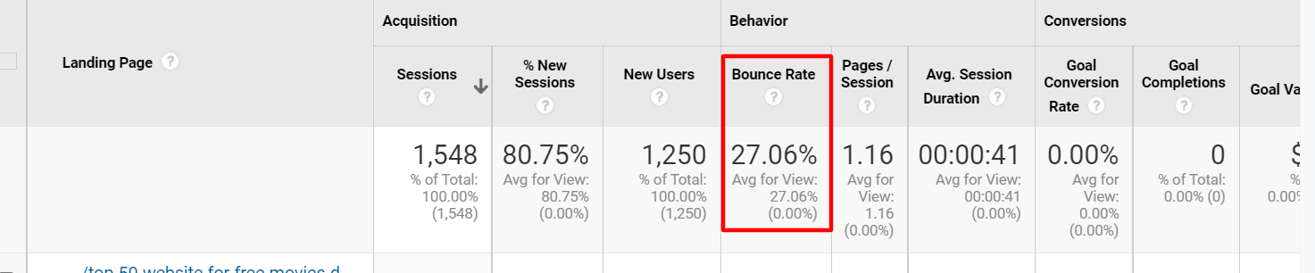 Reasons to Increase Bounce Rate