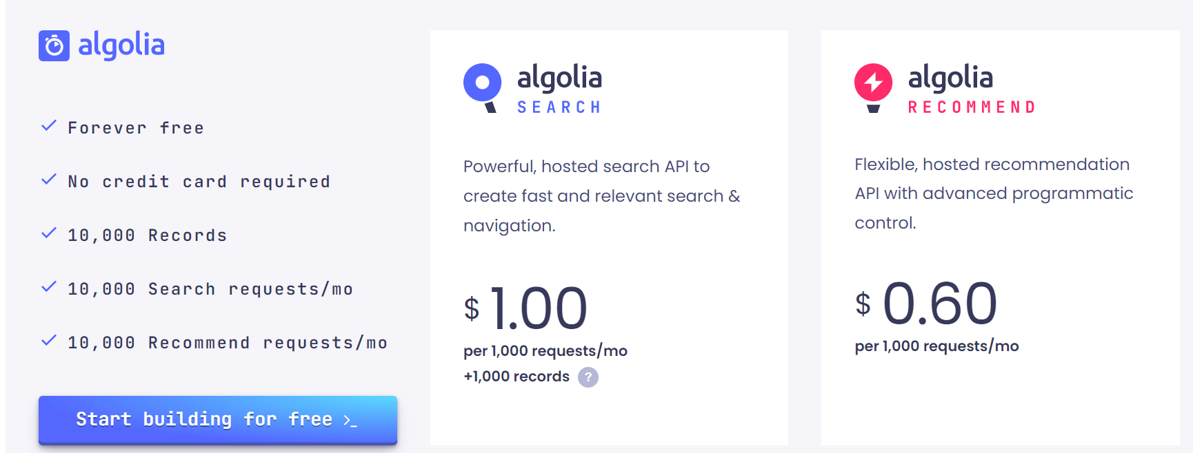 Pricing Plan of Algolia Search Extension